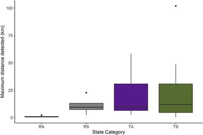 Movement Patterns of Resident and Translocated Beavers at Multiple Spatiotemporal Scales in Desert Rivers